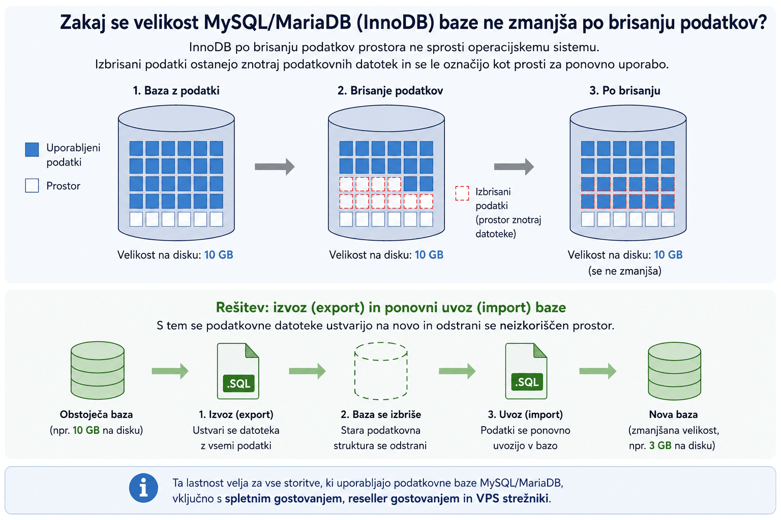 mysql velikost baze mysql velikost baze